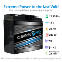 12V 20AH Sealed Lead Acid (SLA) Battery - T6 Terminals