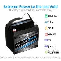 12V 35AH Sealed Lead Acid (SLA) - T6 Terminals