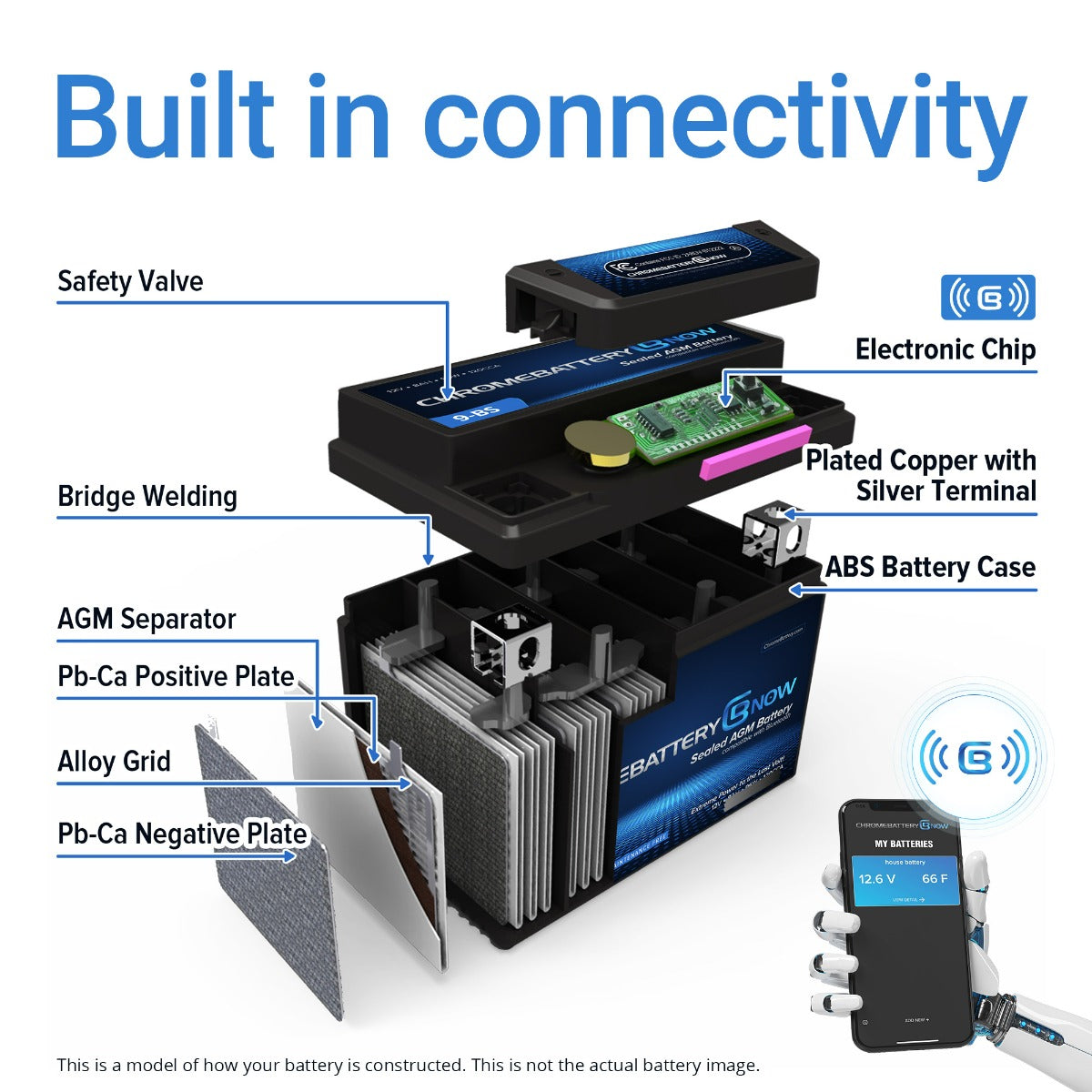 YTX12-BS Intelligent Bluetooth Enabled Motorcycle Battery